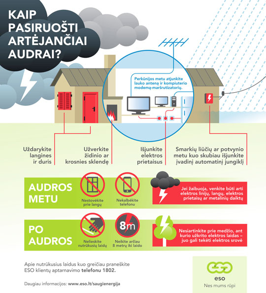 Infografikas_audros_prevencija